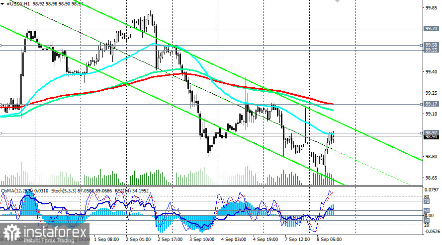 Индекс доллара USDX: сценарии динамики на 08.09.2026
