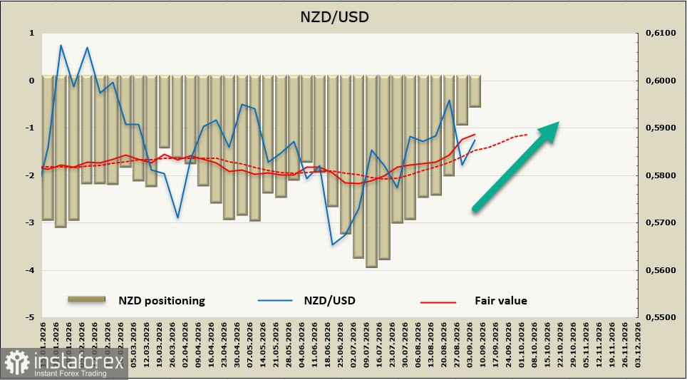 NZD/USD: два лица экономики