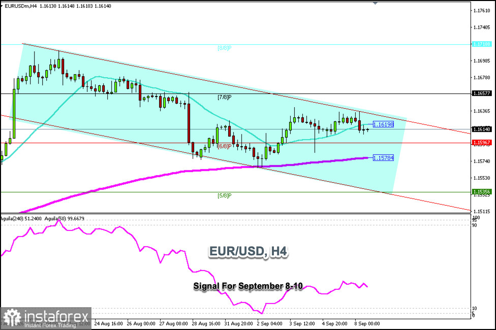 Trading Signals for EUR/USD on September 8-10, 2026: sell below 1.1635 (21 SMA - 6/8 Murray)