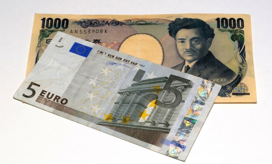 Exchange Rates analysis