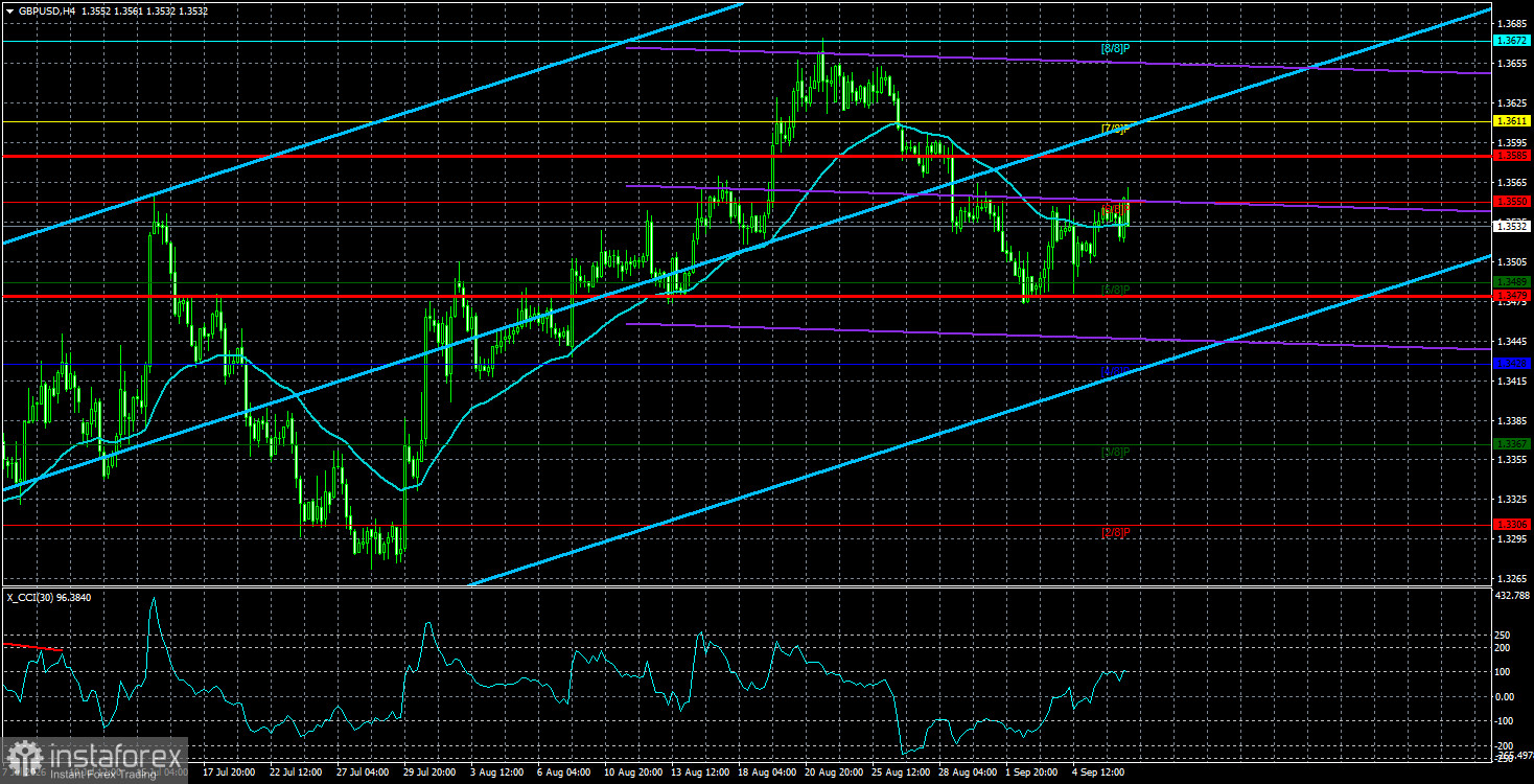Обзор пары GBP/USD. 9 сентября. Фунт стерлингов ждет помощи