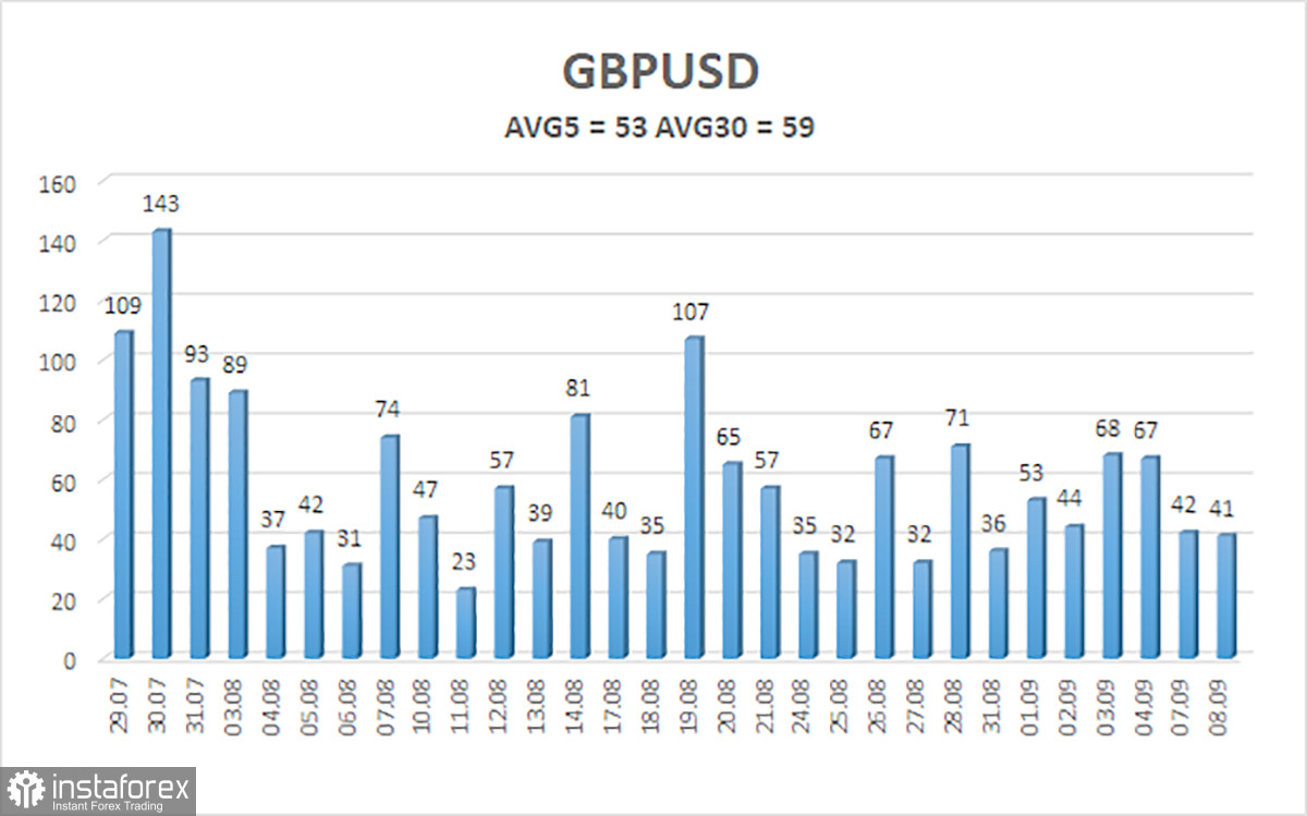 Обзор пары GBP/USD. 9 сентября. Фунт стерлингов ждет помощи
