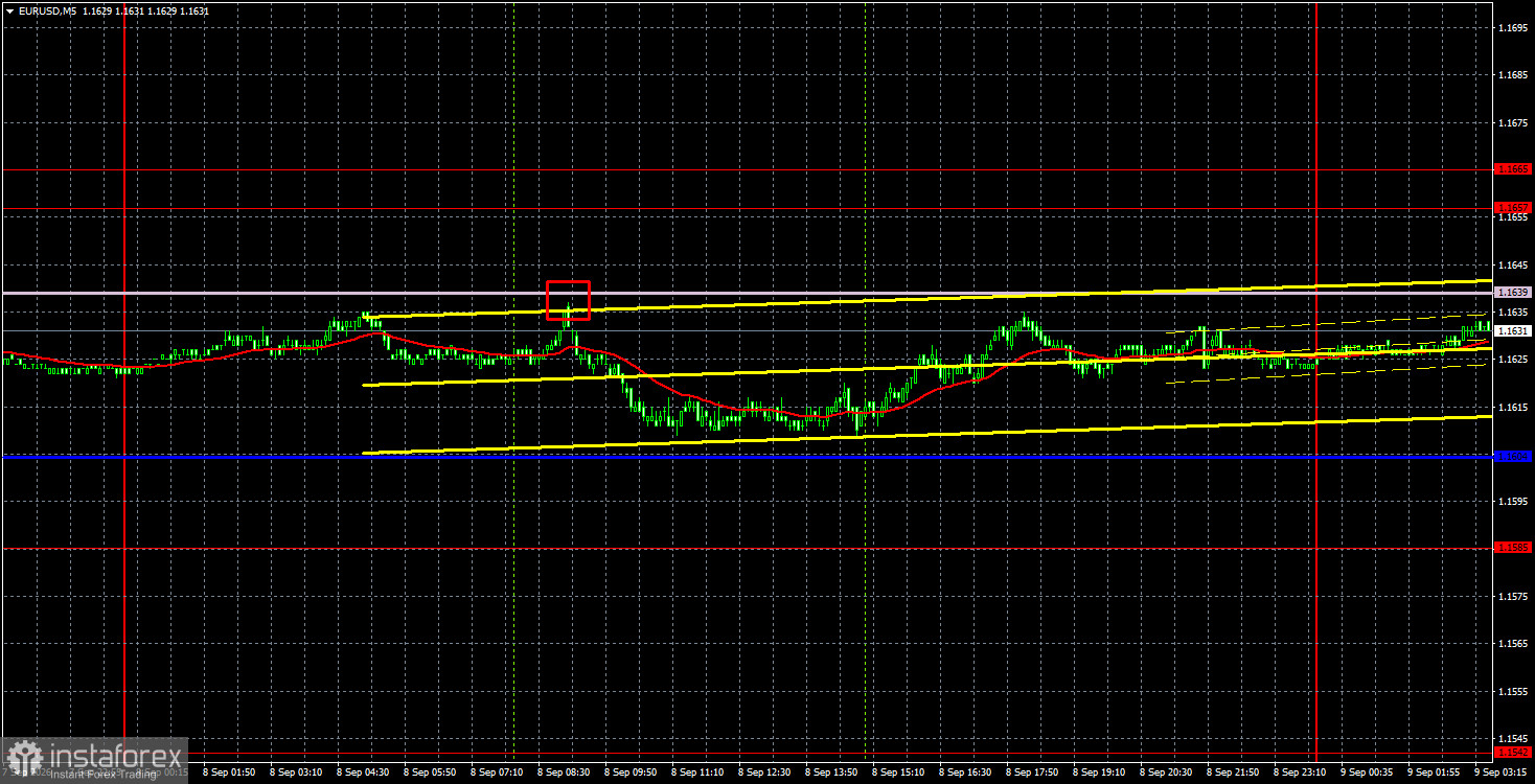 Торговые рекомендации и разбор сделок по EUR/USD на 9 сентября. Евро сохраняет спокойствие