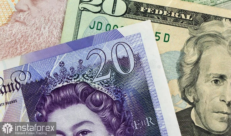 GBP/USD. Анализ цен. Прогноз. Ястребиные слушания представителей Банка Англии не придали смелости фунту.