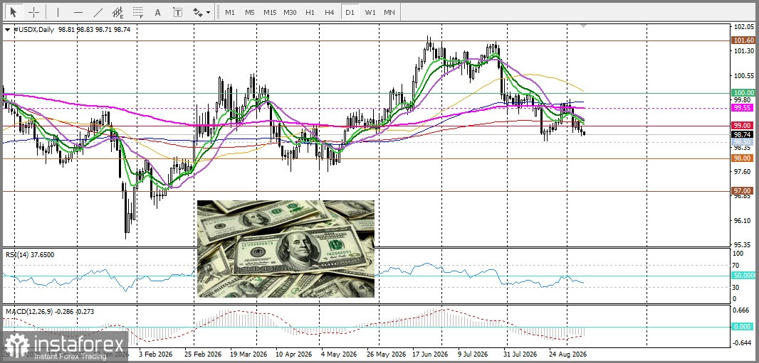 GBP/USD. Анализ цен. Прогноз. Ястребиные слушания представителей Банка Англии не придали смелости фунту.