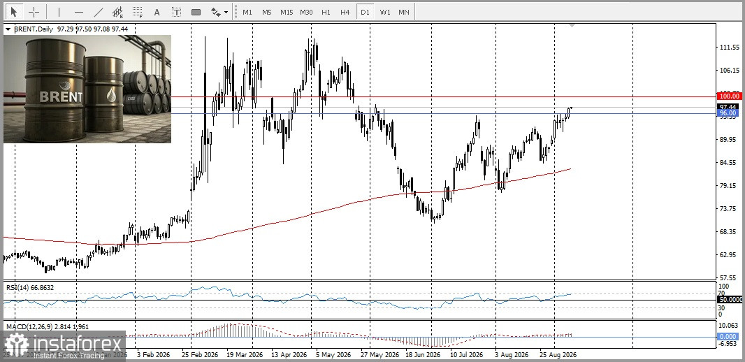 AUD/USD. Анализ цен. Прогноз. Быки по австралийскому доллару наткнулись на нефтяной барьер.