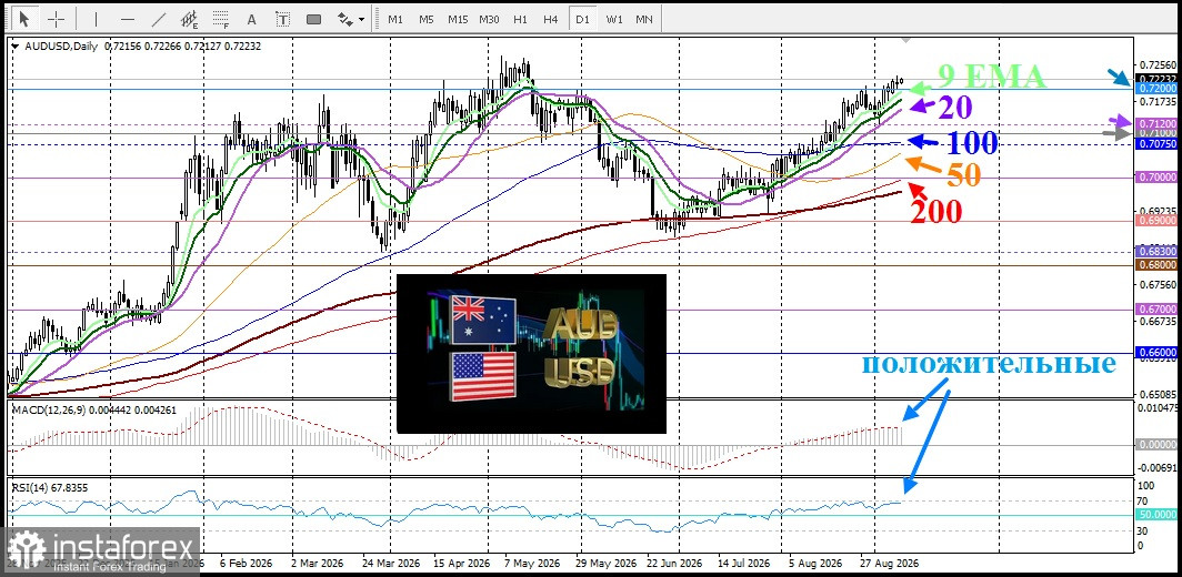 AUD/USD. Анализ цен. Прогноз. Быки по австралийскому доллару наткнулись на нефтяной барьер.