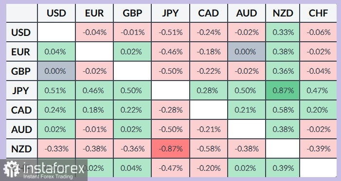 AUD/USD. Анализ цен. Прогноз. Быки по австралийскому доллару наткнулись на нефтяной барьер.