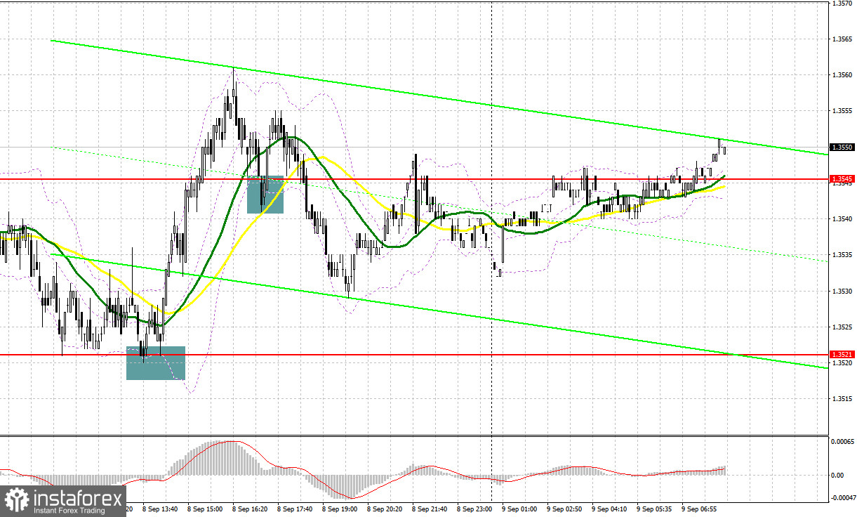 GBP/USD: план на европейскую сессию 9 сентября. Фунт нашел точку опоры