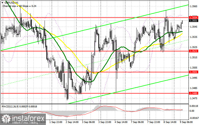 GBP/USD: план на европейскую сессию 9 сентября. Фунт нашел точку опоры