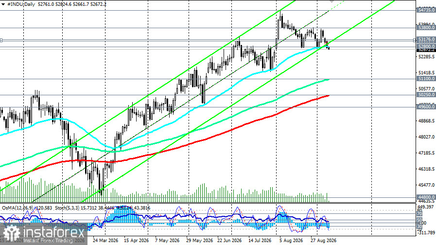 Dow Jones Industrial Average (INDU): у критической поддержки в ожидании инфляционного приговора