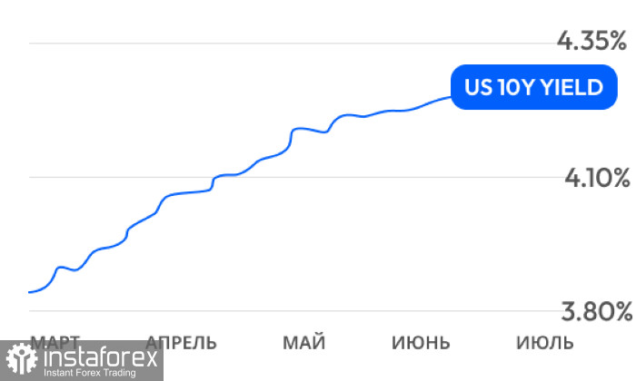 Краткий обзор: Нефть Brent вернулась к $100 за баррель на фоне ударов по танкерам и НПЗ
