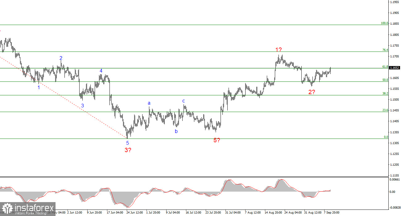 Анализ EUR/USD. 9 сентября. Рынок начинает раскачиваться и готовится к рывку