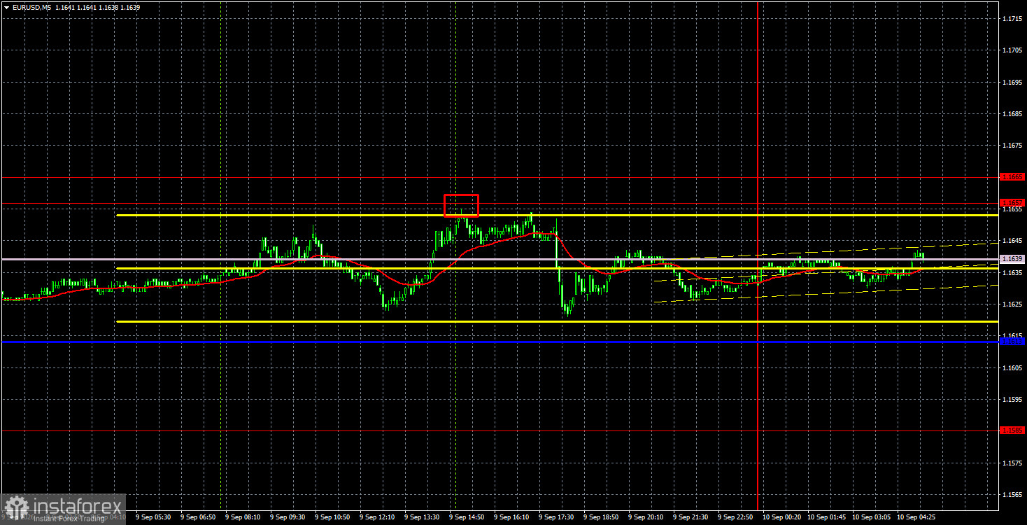 Торговые рекомендации и разбор сделок по EUR/USD на 10 сентября. Евро спокоен перед заседанием ЕЦБ