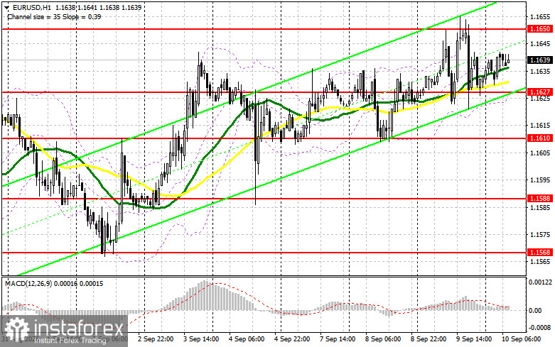 EUR/USD: план на европейскую сессию 10 сентября. Евро готовится к решению ЕЦБ