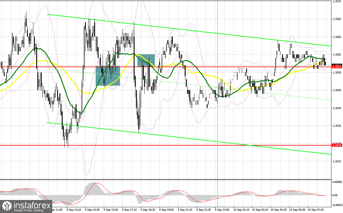 GBP/USD: план на европейскую сессию 10 сентября. Фунт остался в рамках канала