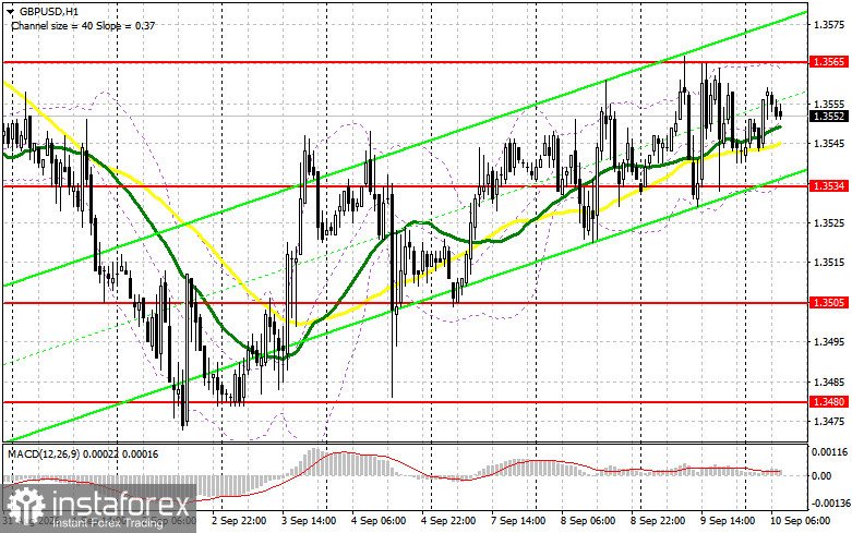 GBP/USD: план на европейскую сессию 10 сентября. Фунт остался в рамках канала