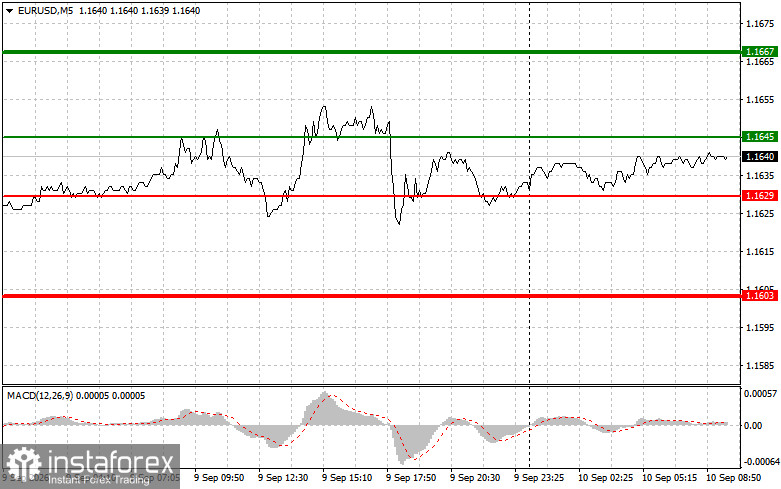 EURUSD: простые советы по торговле для начинающих трейдеров на 10 сентября. Разбор вчерашних сделок на форекс