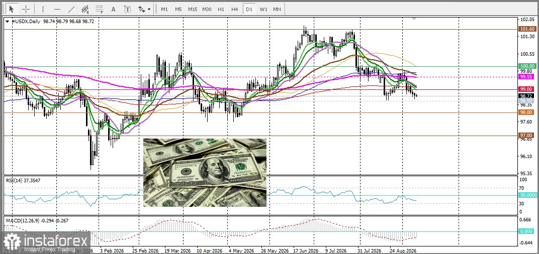 EUR/JPY. Анализ цен. Прогноз. Евро удерживает скромный рост против иены