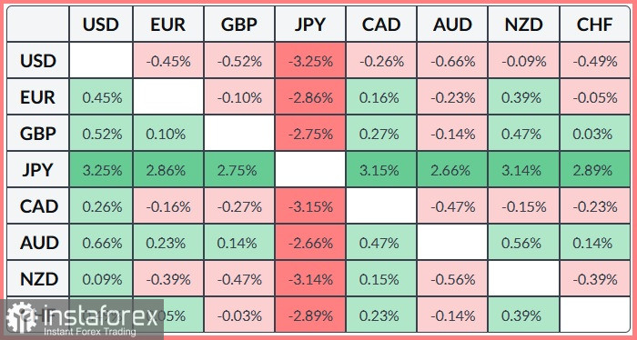 EUR/JPY. Анализ цен. Прогноз. Евро удерживает скромный рост против иены