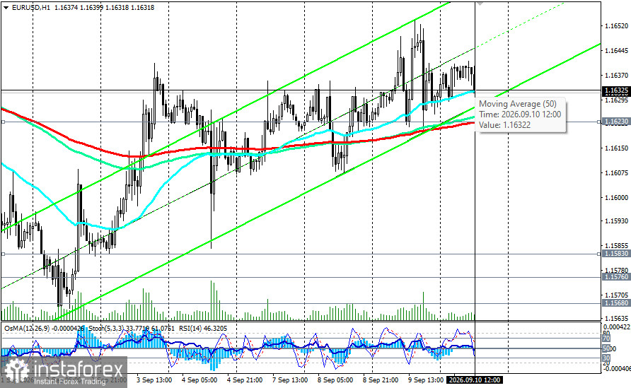 EUR/USD: в преддверии вердикта ЕЦБ и инфляции в США