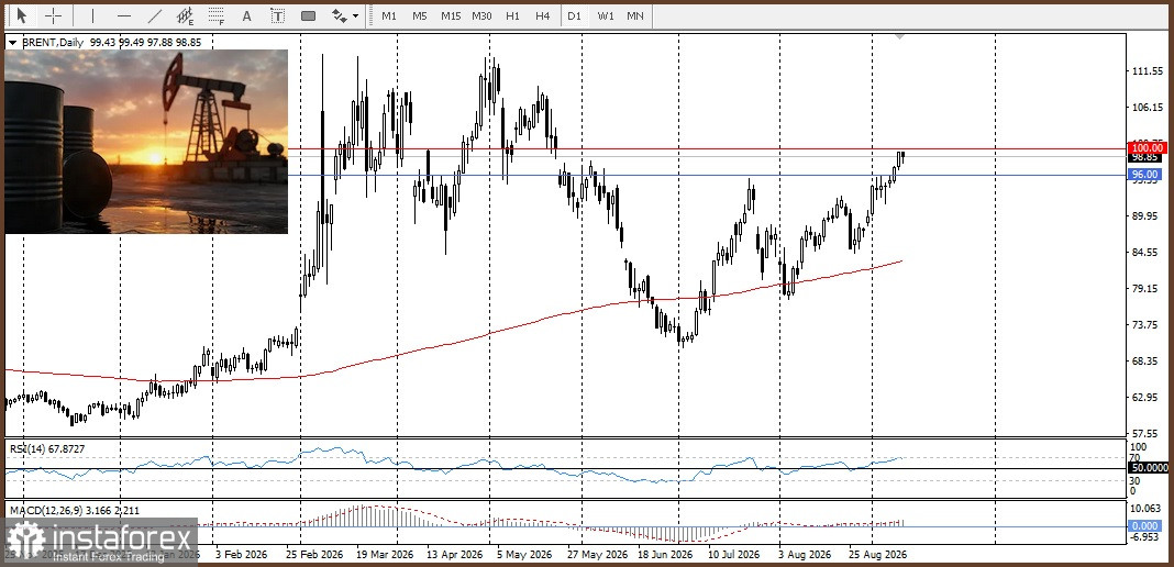 XAU/USD &ndash; Price Analysis and Forecast: Inflation Risks Limit Gold's Upside Potential 