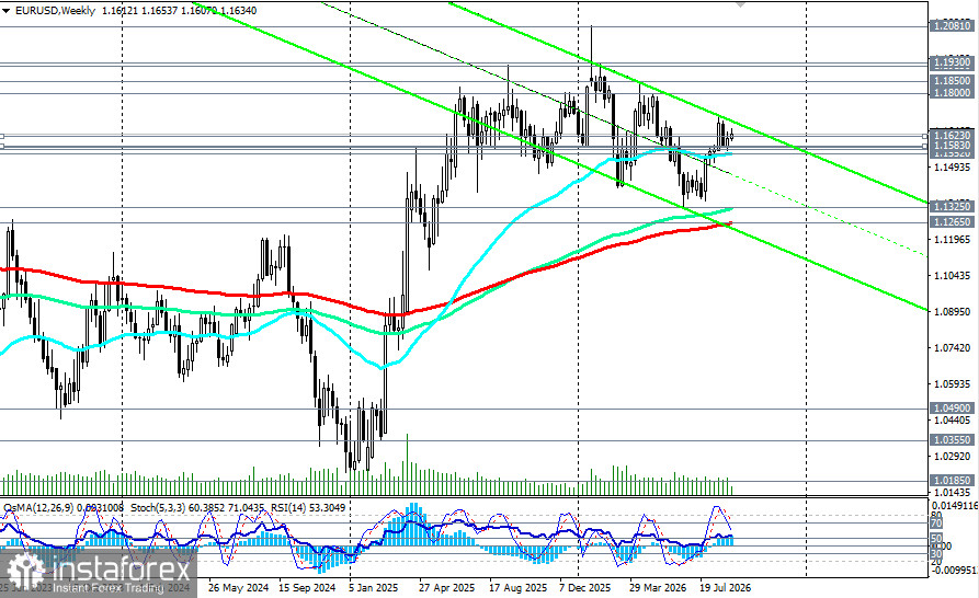 EUR/USD: сценарии динамики на 10.09.2026