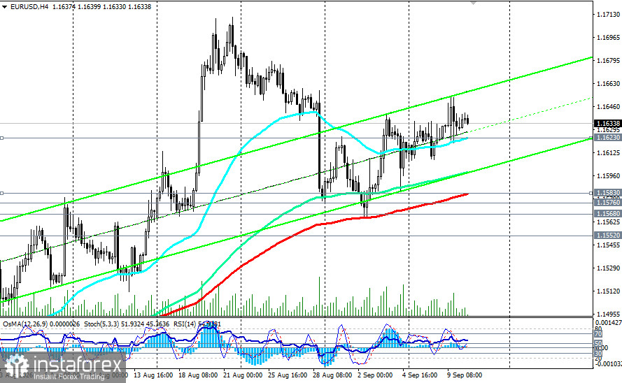 EUR/USD: сценарии динамики на 10.09.2026