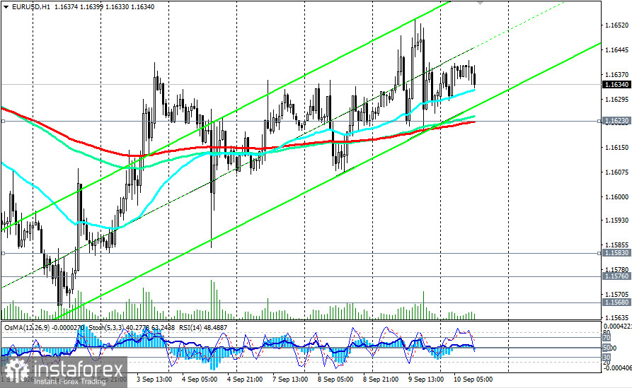 EUR/USD: сценарии динамики на 10.09.2026