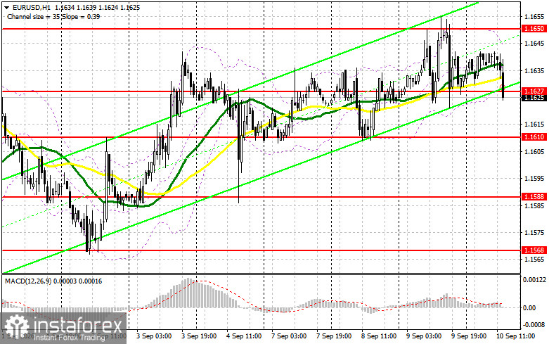 EUR/USD: план на американскую сессию 10 сентября. Трейдеры ждут нервотрепку