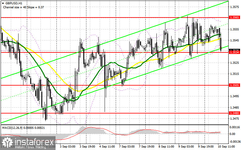 GBP/USD: план на американскую сессию 10 сентября. Фунт готов за всем внимательно наблюдать