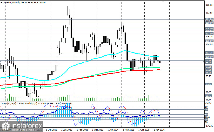 Индекс доллара USDX: сценарии динамики на 10.09.2026