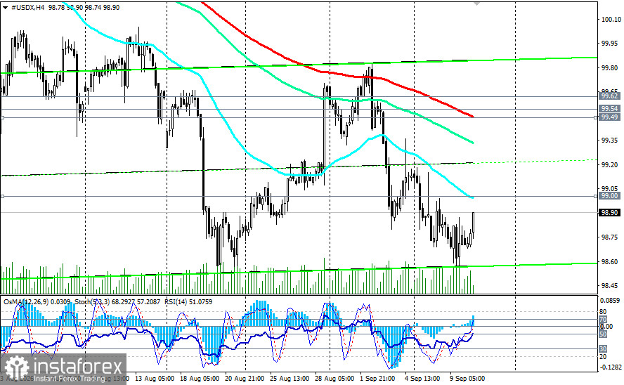 Индекс доллара USDX: сценарии динамики на 10.09.2026