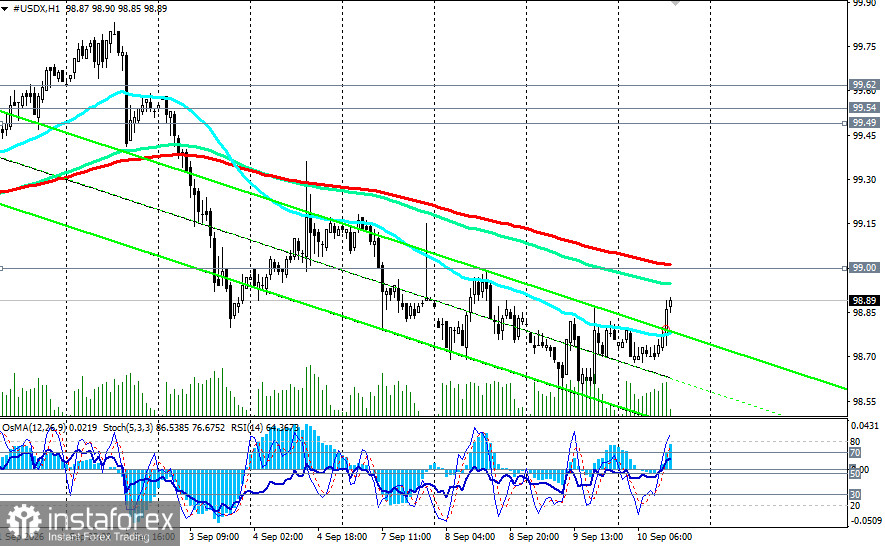 Индекс доллара USDX: сценарии динамики на 10.09.2026