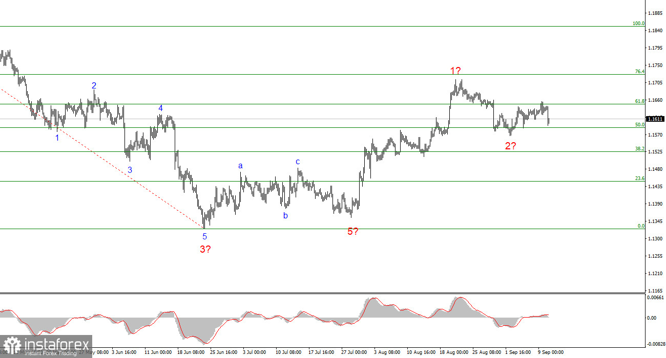 Анализ EUR/USD. 10 сентября. Подножка евровалюте от ЕЦБ