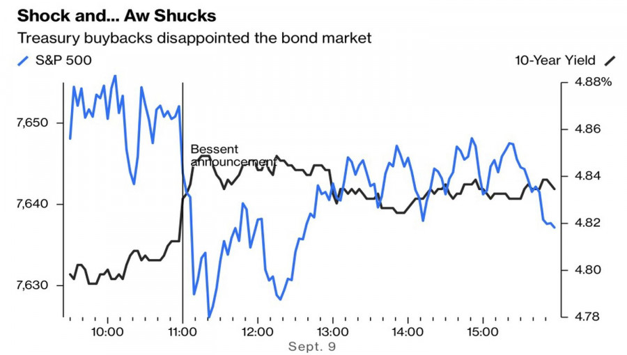 Exchange Rates analysis