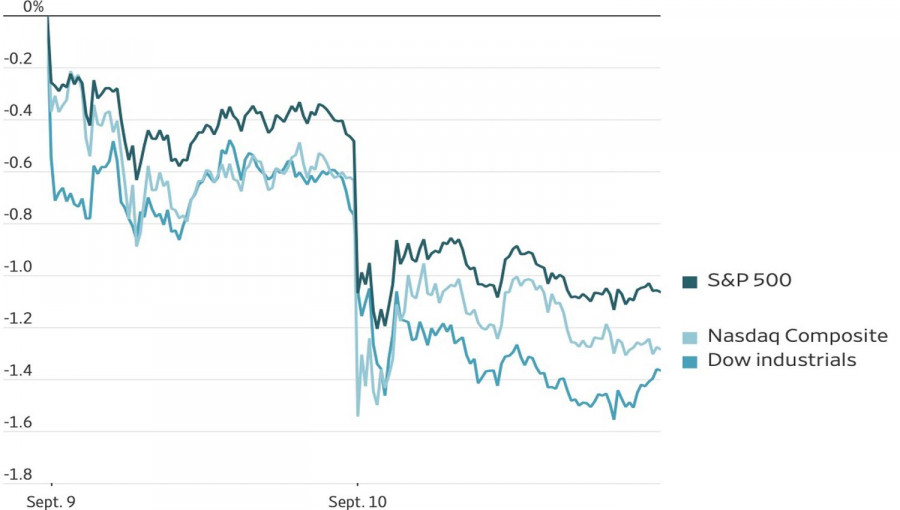 Exchange Rates analysis