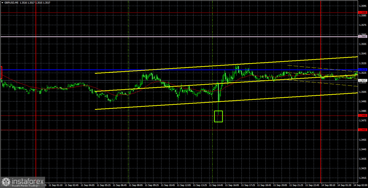 Торговые рекомендации и разбор сделок по GBP/USD на 14 сентября. ФРС и Банк Англии определят судьбу GBP/USD