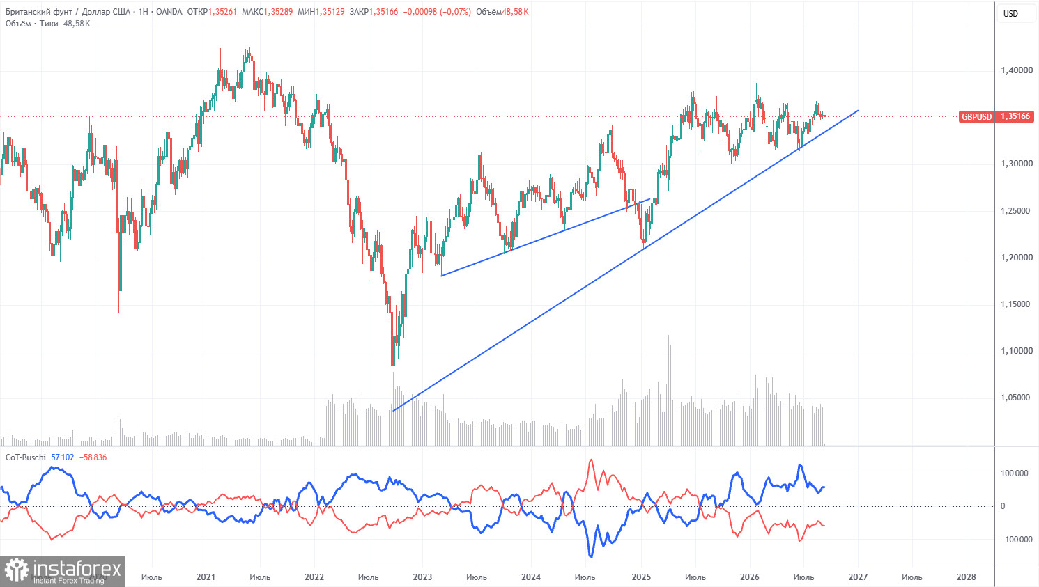 Торговые рекомендации и разбор сделок по GBP/USD на 14 сентября. ФРС и Банк Англии определят судьбу GBP/USD
