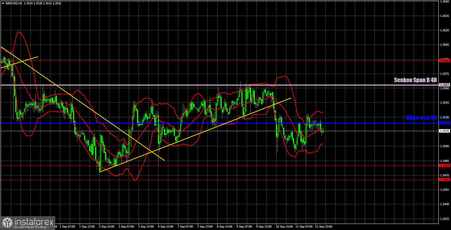 Торговые рекомендации и разбор сделок по GBP/USD на 14 сентября. ФРС и Банк Англии определят судьбу GBP/USD