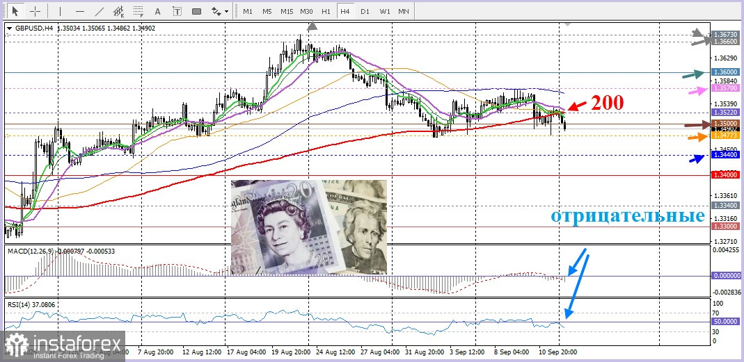 GBP/USD. Анализ цен. Прогноз. .Позитивный пятничный отчёт по ВВП Великобритании удерживате пару GBP/USD от обвала. .