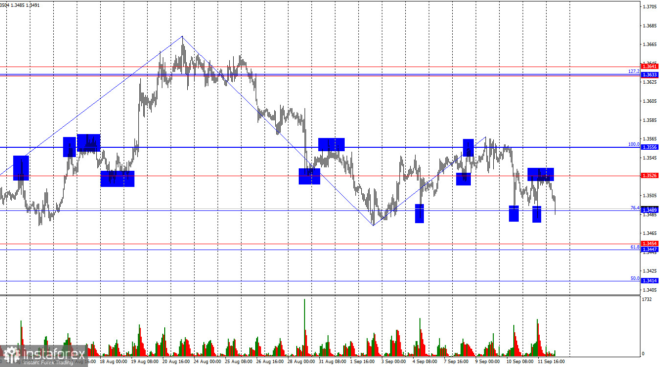 GBP/USD. 14 сентября. Все внимание – на FOMC
