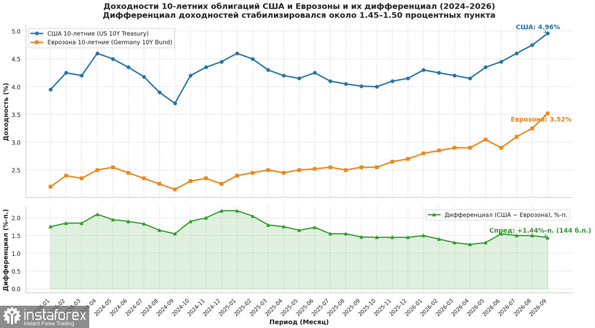 EUR/USD: решение ФРС определит направление для евро