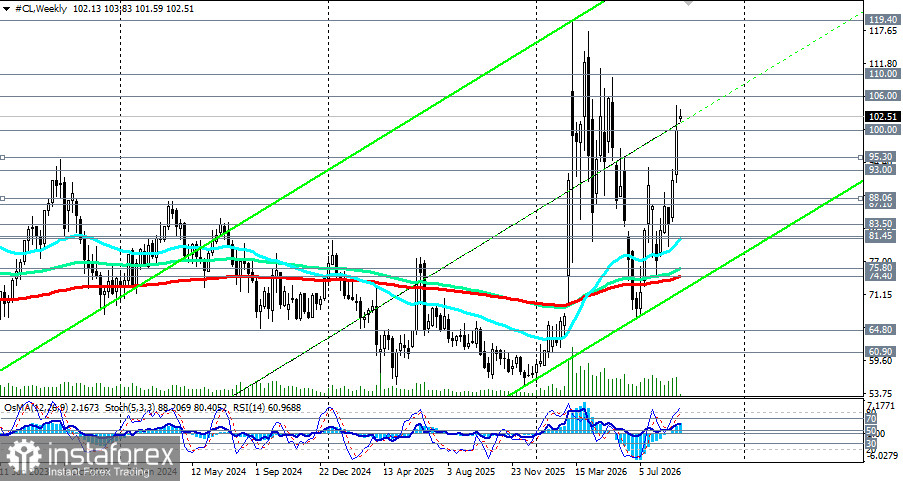WTI (CL): сценарии динамики на 14.09.2026