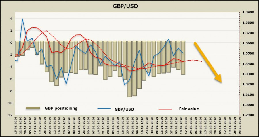 Exchange Rates analysis