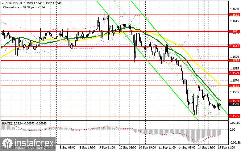 EUR/USD: план на американскую сессию 15 сентября. Евро забыл зачем пришел