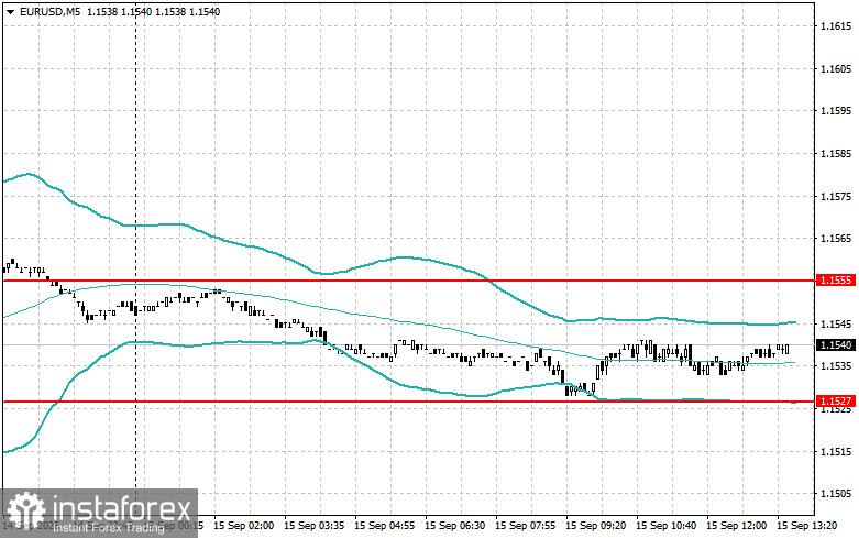 กลยุทธ์การเทรด EUR/USD และ GBP/USD สำหรับเทรดเดอร์มือใหม่ – 15 กันยายน