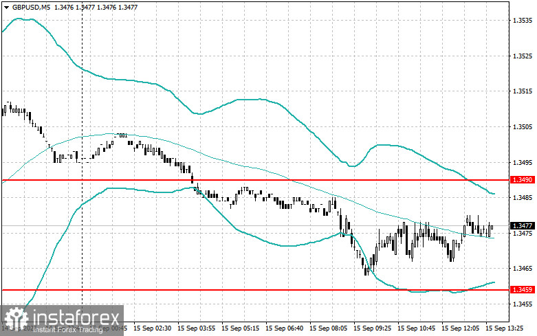 กลยุทธ์การเทรด EUR/USD และ GBP/USD สำหรับเทรดเดอร์มือใหม่ – 15 กันยายน