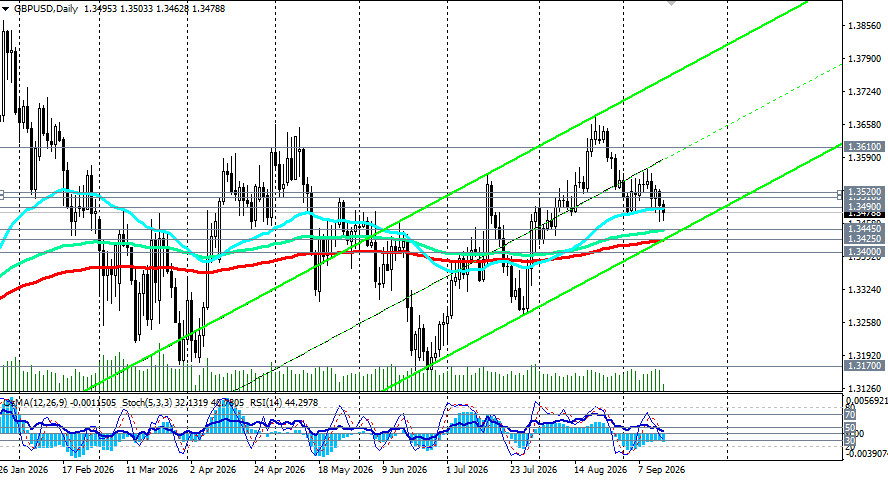 ����������� ������ �� ���������