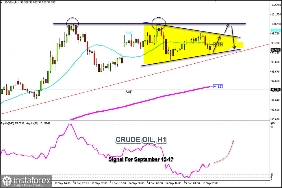 สัญญาณการเทรดสำหรับ CRUDE OIL (CL) วันที่ 15-17 กันยายน 2026: ซื้อเมื่อราคาสูงกว่า $97.00 หรือขายเมื่อราคาต่ำกว่า $101.00 (21 SMA - 8/8 Murray)